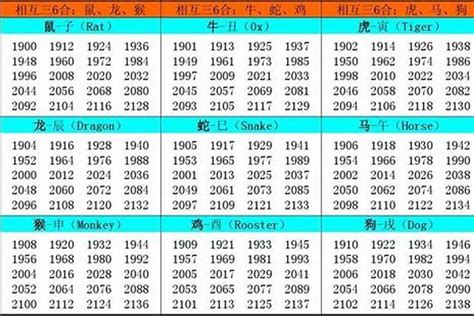 1951生肖|1951年是什么生肖年 51年出生的人属什么